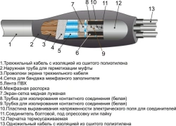 Heat Shrink Cable Joints 3ПСПТп-10 (35-50, 70-120, 150-240, 300) without/connectors