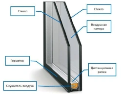 Single-Chamber Colored Glazing Unit 4PLGreen-16-4M1