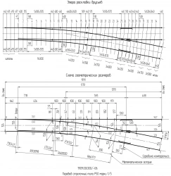 Switch Mechanism Type R50 Model 1/5 for 1524 mm Gauge Railways