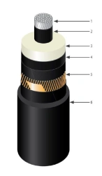 High Voltage Power Cable AПвПнгг-HF 64-110 kV