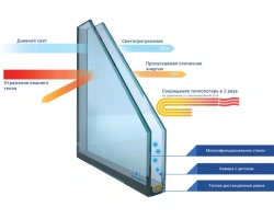 Multi-functional Double-glazed Unit with Tempered Glass 6SGHDSilverGrey32#2[Pr][Zak]-14-4M1