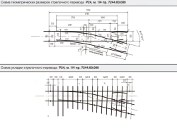R24 Type Switch 1/4 Gauge 750 mm (7244.000.00/-01)
