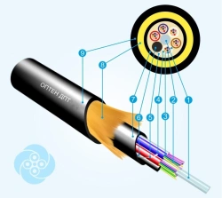 Optical Communication Cable DPT (OV Types E3 G652D, E3 G657A1/G652D, E2 G654E)