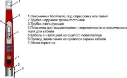 1PKVT-20 Cable Terminations without/with Connectors