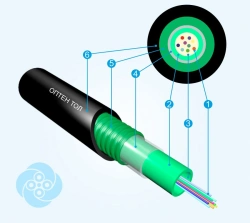 Fiber Optic Communication Cable TOL E3 (G652D, G657A1, G654E)
