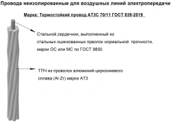 Self-Supporting Insulated Wires for Energy Transmission AVAV