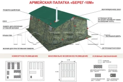 Army Tent Berег 10M1 - Single Layer Field Shelter