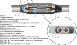 3PSTb-10 Heat Shrink Cable Joints without Connectors / with Connectors