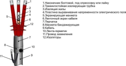 Heat Shrink Cable Joints 3ПКНТпбЛ-10 (25-50, 70-120, 150-240, 300) with/without terminals