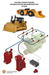 Automatic Combined Fire Extinguishing System SKP-A