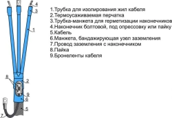 Heat Shrink Cable Joints 3, 4KVNTpngLS-HF-1 (10-240) with/without terminals