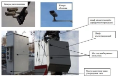 Traffic Violation Photo and Video Recording System "PhotoFinish-01