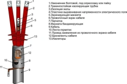 Heat Shrink Cable Terminations for 3-Core Power Cables 10kV (25-50, 70-120, 150-240) without/with Terminals
