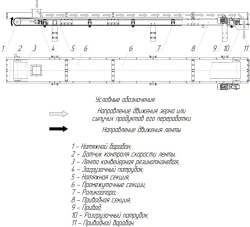 Horizontal and Inclined Belt Conveyor KL