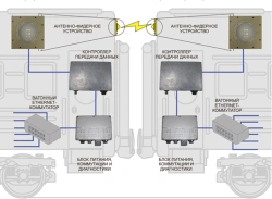 Wireless radio frequency information communication system BRISS-M-02 TYAIL.464427.010-01.02