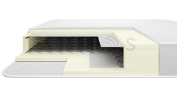 Optima Mattress - Double-Sided Bonnell Spring Support
