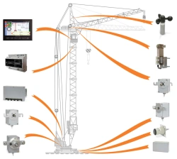 Safety Systems OGM240 - Security Instrumentation Series