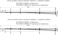 Rigid Rail with Spike Type R65 Mark 1/11 (Project MSZ.8365.12.000RK/-01/-04/-05)