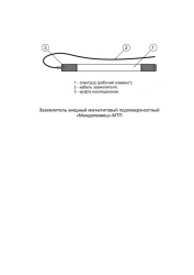 Subsurface Magnetite Anode Grounding Rod "Mendeleevets"-MTP