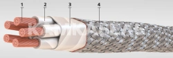 Flexible Multistrand Heat-Resistant Cables MFE Model