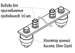 Grounding Busbar GZSH.02-430.150.3M8-GTs
