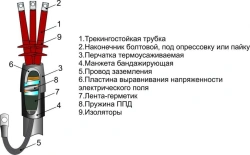 Heat Shrink Cable Termination Kit 3ПКНТпЛ-6 (16-240mm²)