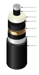 Power Cable AПвПу2г 64-110 kV