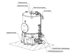 Vacuum Pump System for Food Waste Collection Golfstream "UV-S-140-P + CPO-2.0