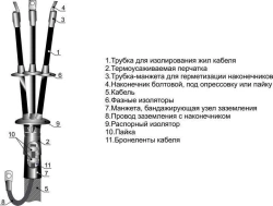 Heat Shrinkable Cable Termination Kits 3, 4KNTp-1 (10-240 mm²)