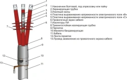 3PKNTpb-20 Outdoor Cable Termination Kits (35-50, 70-120, 150-240) without/with connectors
