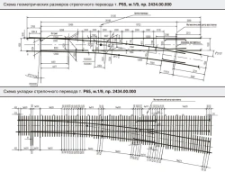 R65 Type Switch for Railway Tracks, Model 1/9 (Project 2434.00.000-22/-24)