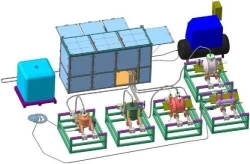 Hydraulic Testing Stand for Heat Exchangers