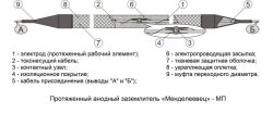 Extended Anodic Grounding Electrode "Mendeleevets" - MP