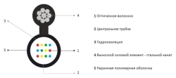 Optical Cable OKG/T-T for Suspension between Buildings