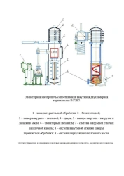 Vacuum Resistance Heating Furnace PSEV