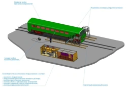 Passenger Train Exterior Surface Treatment Equipment Complex VMC-Ena