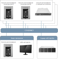 Automated Biometric Identification System "ASSaD-ID" CRPA.424356.128