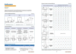 Thermowell for Temperature Sensors Installation