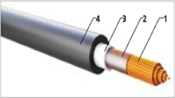 Flexible Power Cables for 220V - KOG1 Model