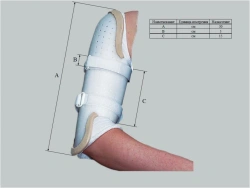 Shoulder Joint Apparatus Custom-Made for Individual Needs