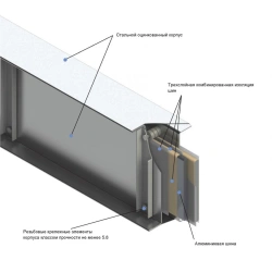 DC Busbar System SHMAD 2500A IP44