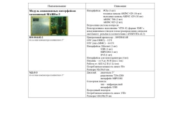 High-Performance Calculators for Advanced Computation