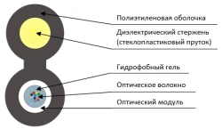 Suspension Cable for Lighting and Communication - TPOD-P
