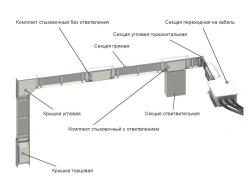 DC Busbar System SHMAD 1600-5000A IP44