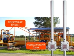 Radio Wave Security Motion Detector "R-10