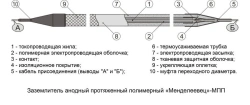 Mendeleevets-MPP Extended Polymer Anode Grounding Electrode