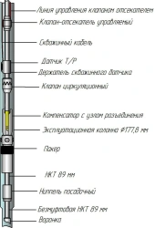 Underground Gas Extraction Equipment Complex 13Cr