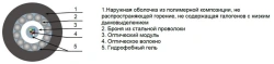 Optical Cable OKGTS-ng(A)-HF for Ground Installation