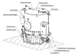 Vacuum Pump Unit for Food Waste with 3.5 m³ Collection Tank - Golfstream-Compact "UV-PO-3