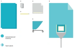 Disposable Surgical Linen Set for Neuro Surgery KBO-08